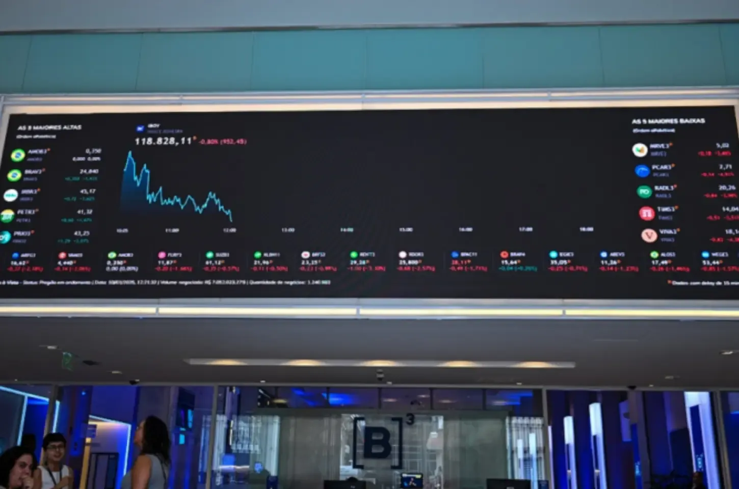 Tarifaço afugenta investidores estrangeiros, e Bolsa registra pior julho em quatro anos