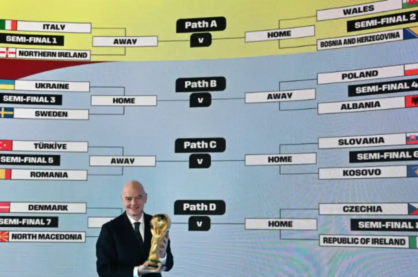 Itália conhece adversário da repescagem para a Copa de 2026; veja confrontos