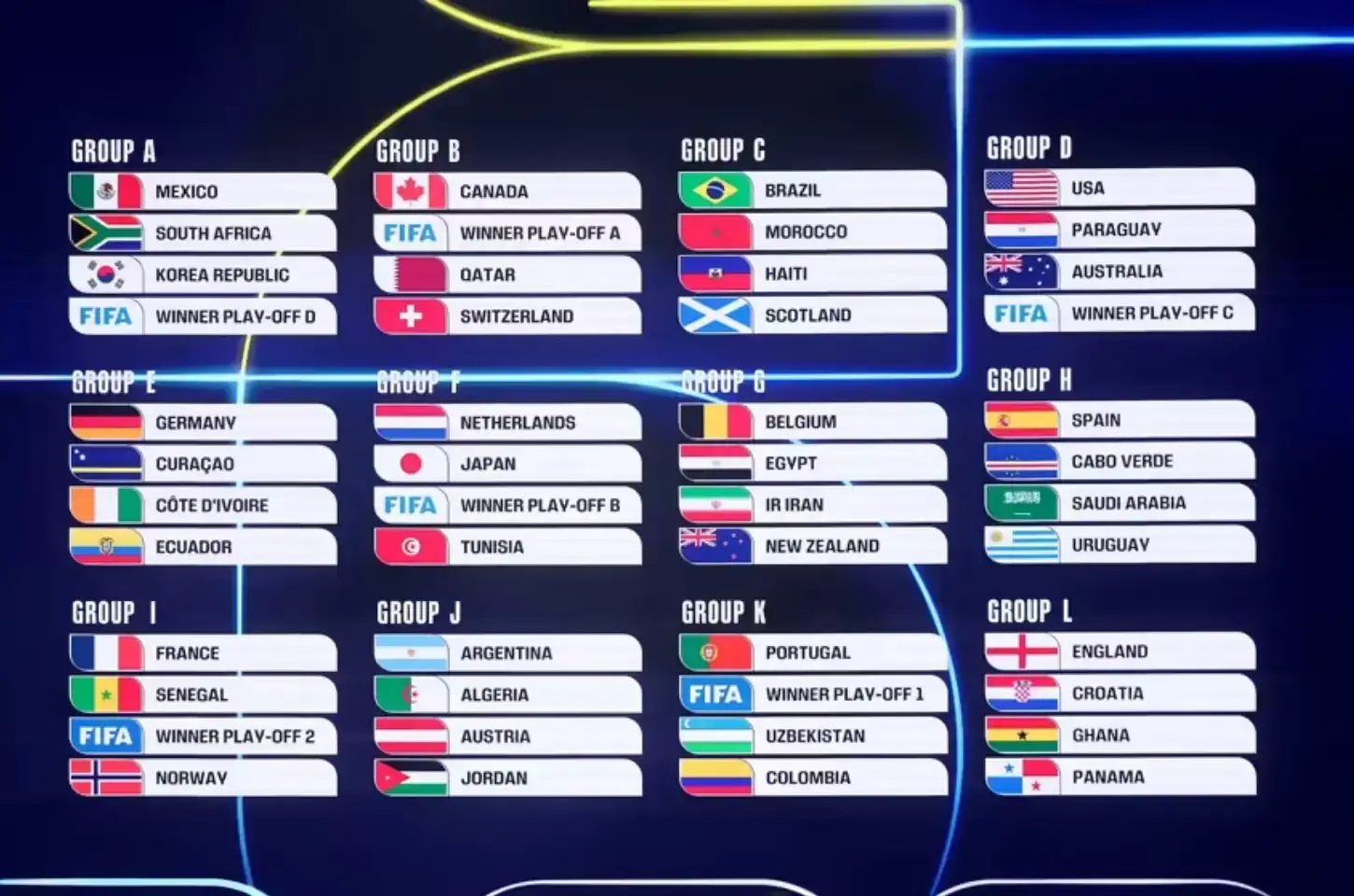 Grupos da Copa do Mundo da FIFA 2026 estão formados