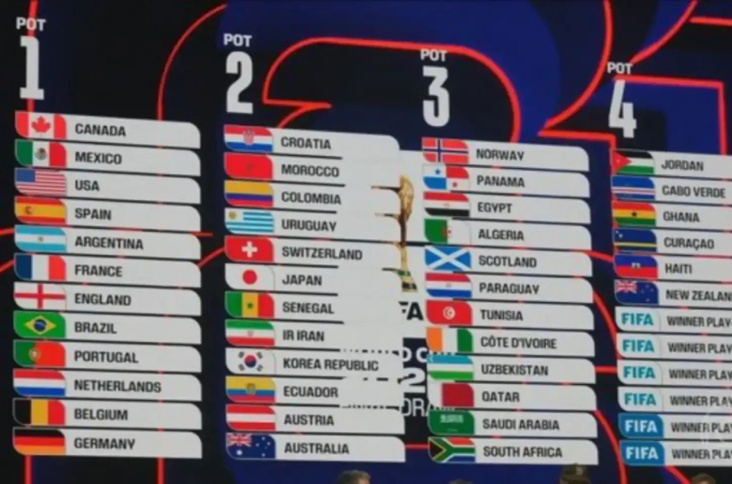 Sorteio da Copa: entenda por que os Grupos C, F, H e J são os preferidos dos cabeças de chave